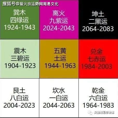 1970幾年次 火的行业